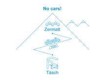 Apartment Rütschi