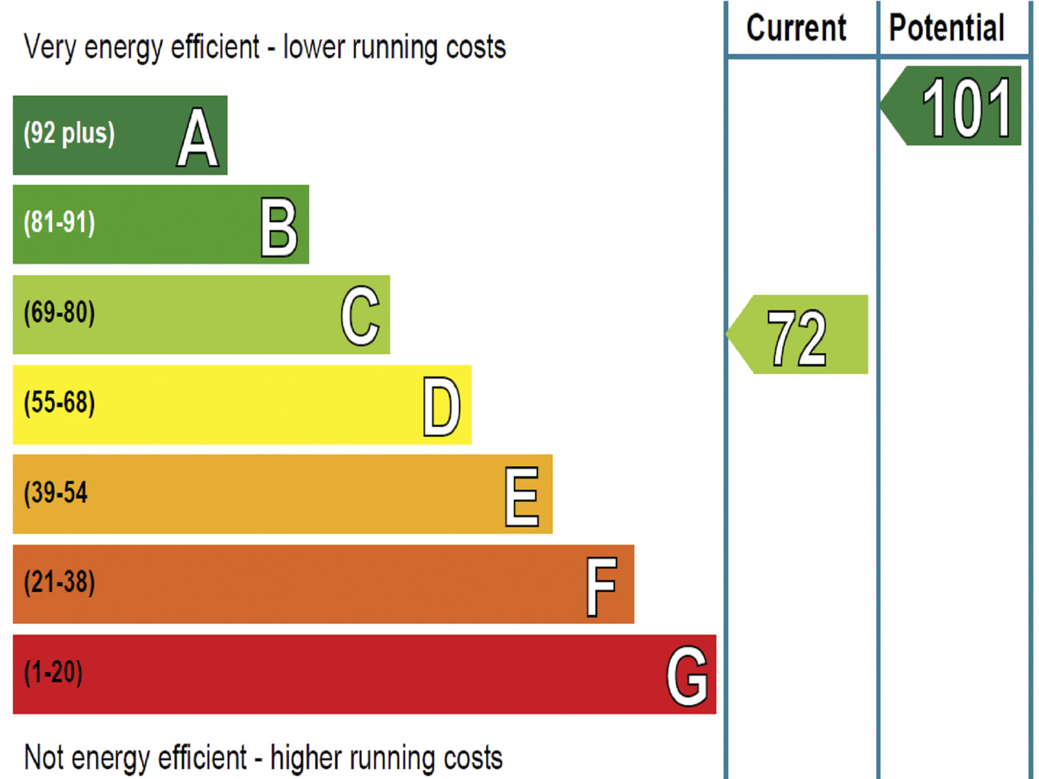 Photo of Swallow Cottage